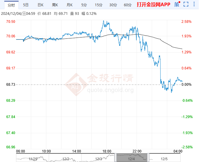 （2025年1月6日）今日原油期货和美原油最新价格行情