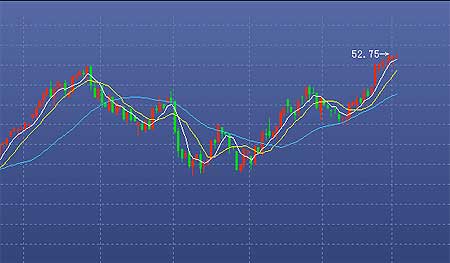 (2025年1月6日)美国纽约原油期货最新行情价格查询