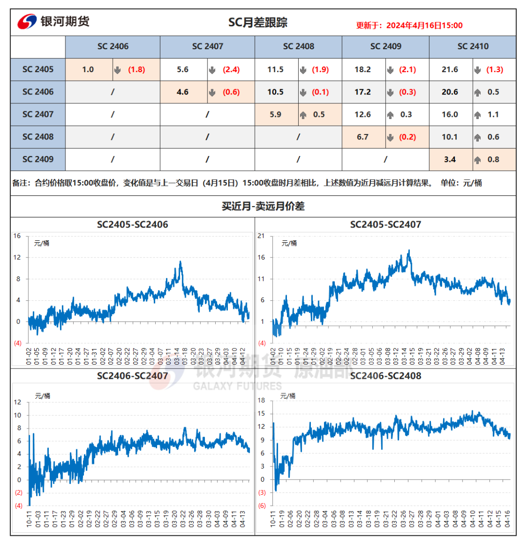 （2025年1月6日）今日原油期货和美原油最新价格行情