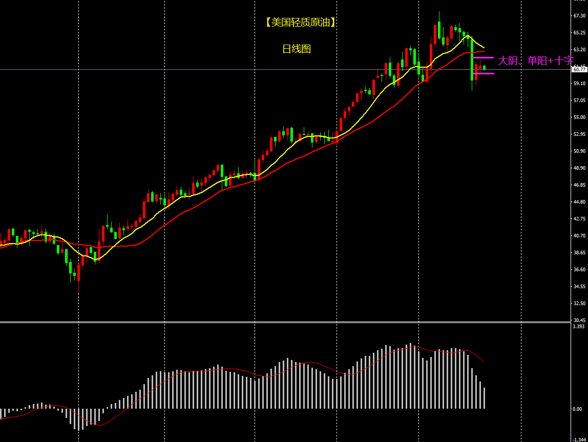 1月6日收盘原油期货持仓较上日减持2384手
