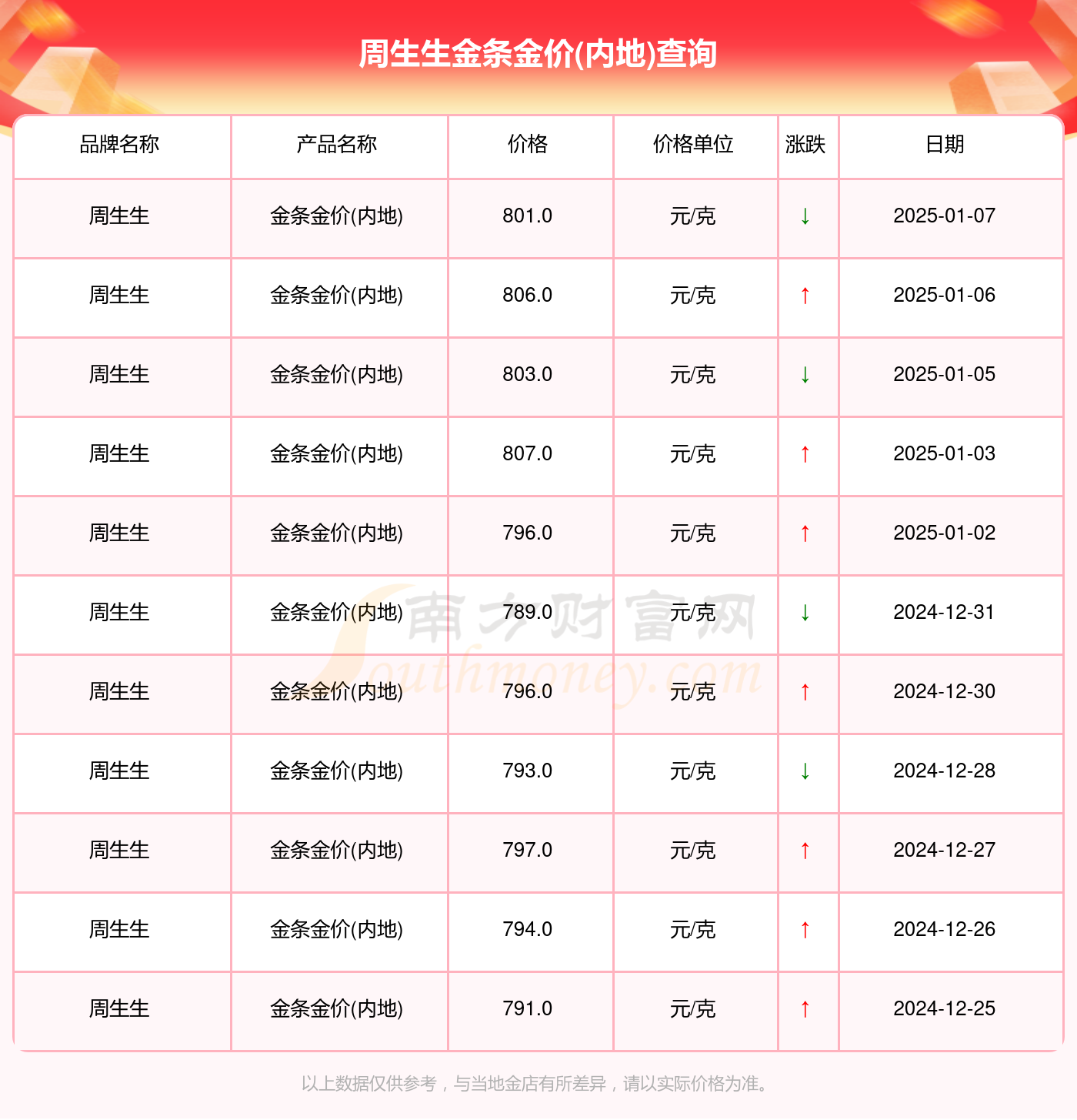 （2025年1月8日）今日美燕麦期货最新价格行情