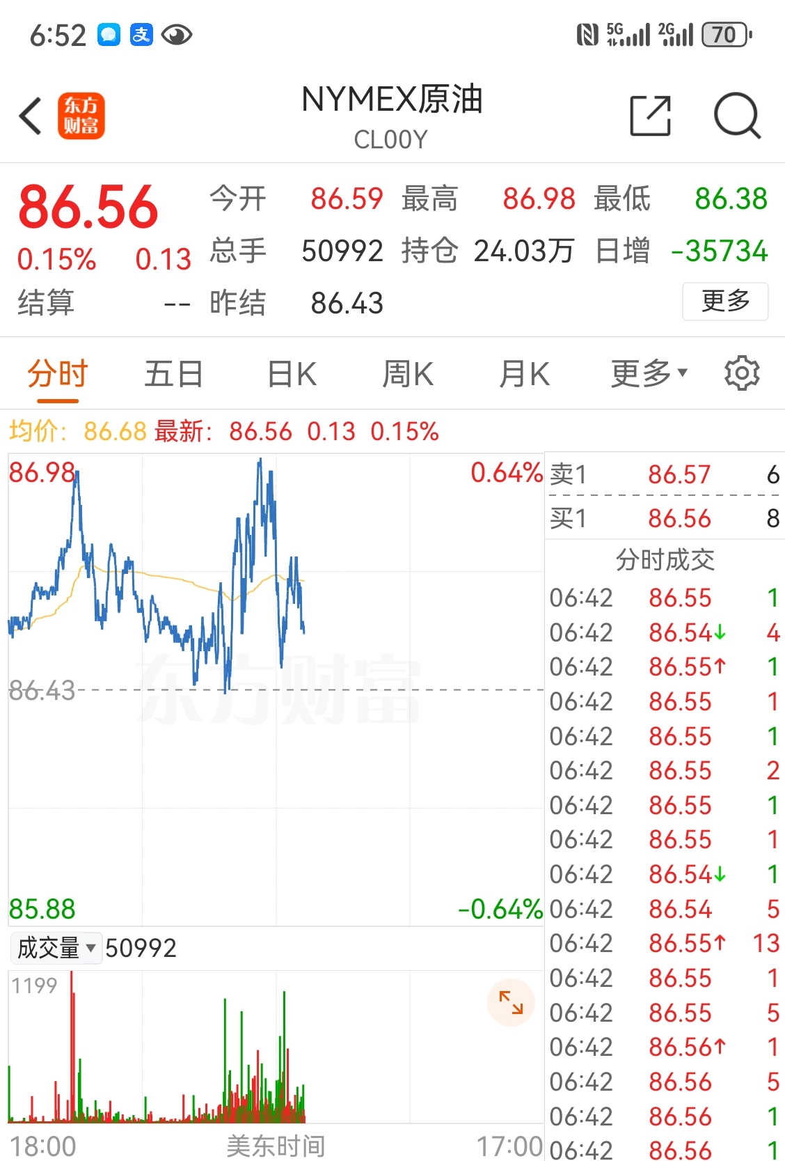 （2025年1月8日）今日原油期货和美原油最新价格行情