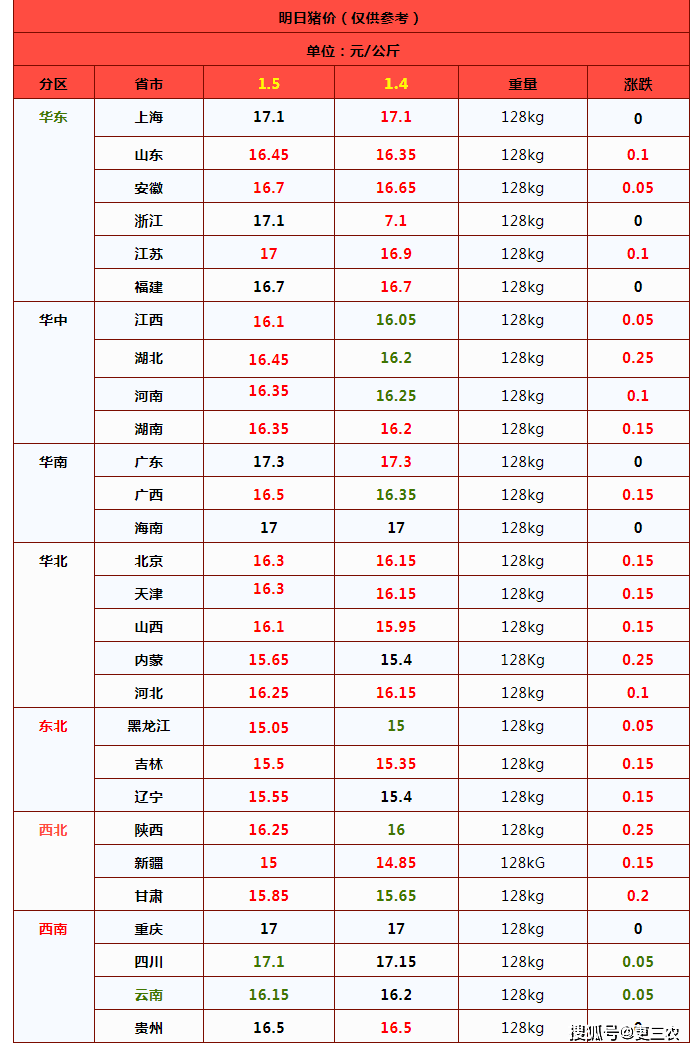 上周油价受气价带动上涨 短期油价仍偏强