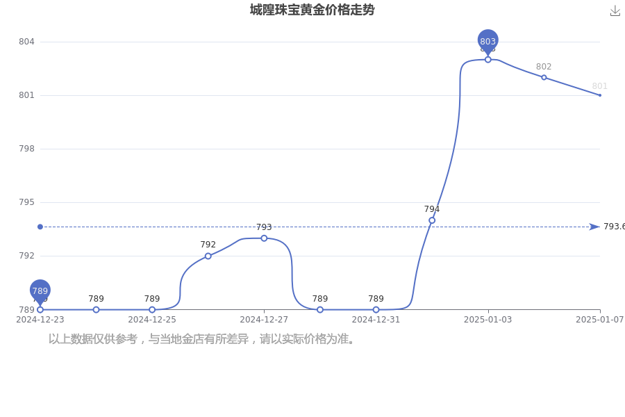 （2025年1月8日）今日美燕麦期货最新价格行情