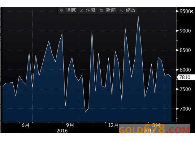 1月8日收盘原油期货持仓较上日增持1011手