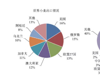 （2025年1月9日）今日小麦期货和美小麦价格行情查询