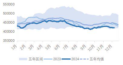 原油：EIA原油库存小幅下降