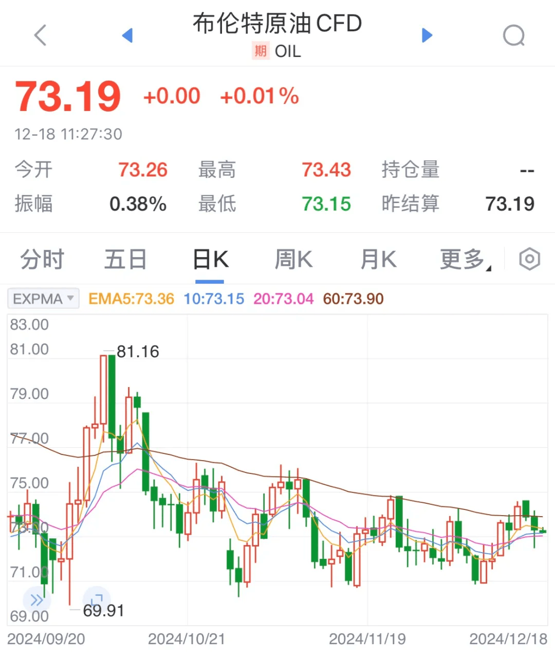 原油：EIA原油库存小幅下降