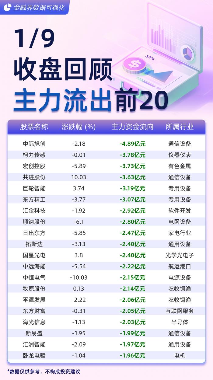 1月9日收盘原油期货资金流出2.55亿元
