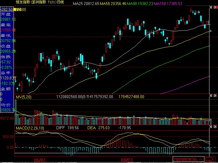 1月9日收盘原油期货资金流出2.55亿元