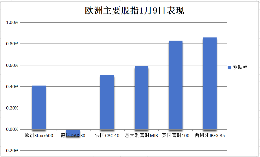 （2025年1月10日）今日美燕麦期货最新价格行情