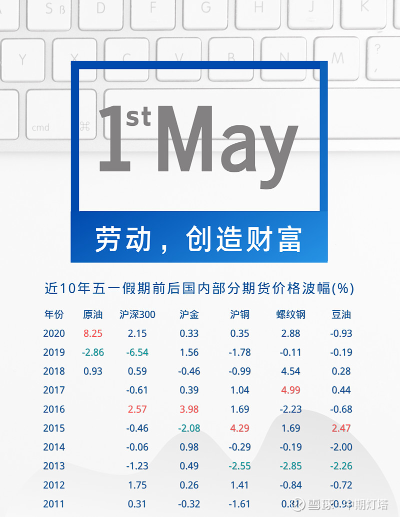 1月10日收盘原油期货持仓较上日减持2638手