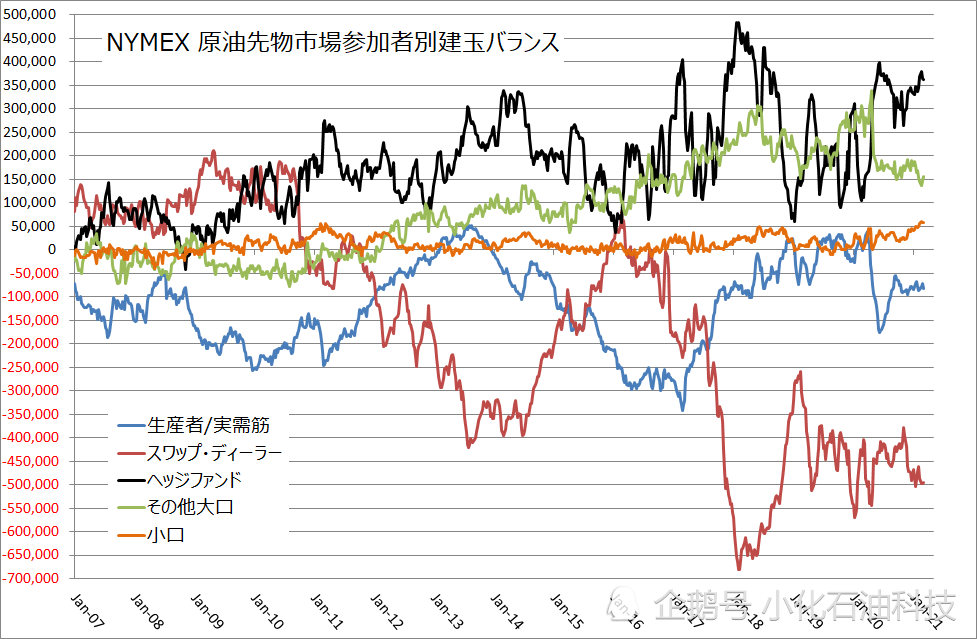 1月10日收盘原油期货持仓较上日减持2638手