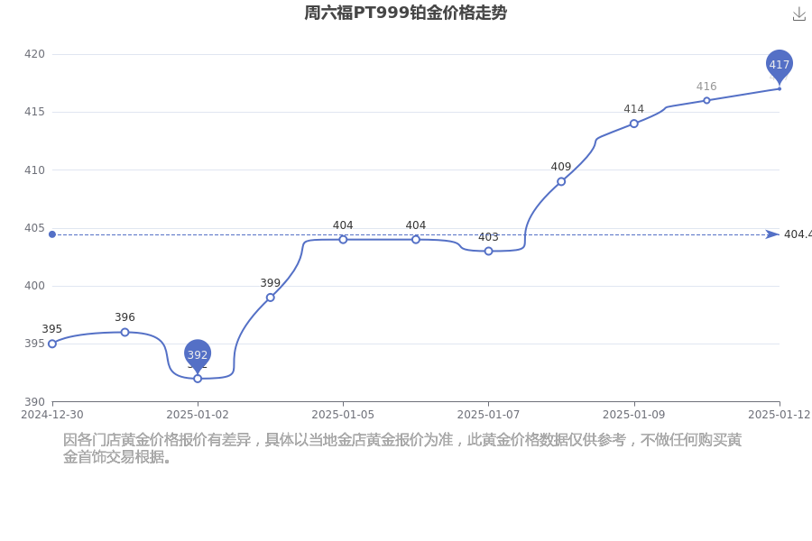 （2025年1月13日）今日美燕麦期货最新价格行情