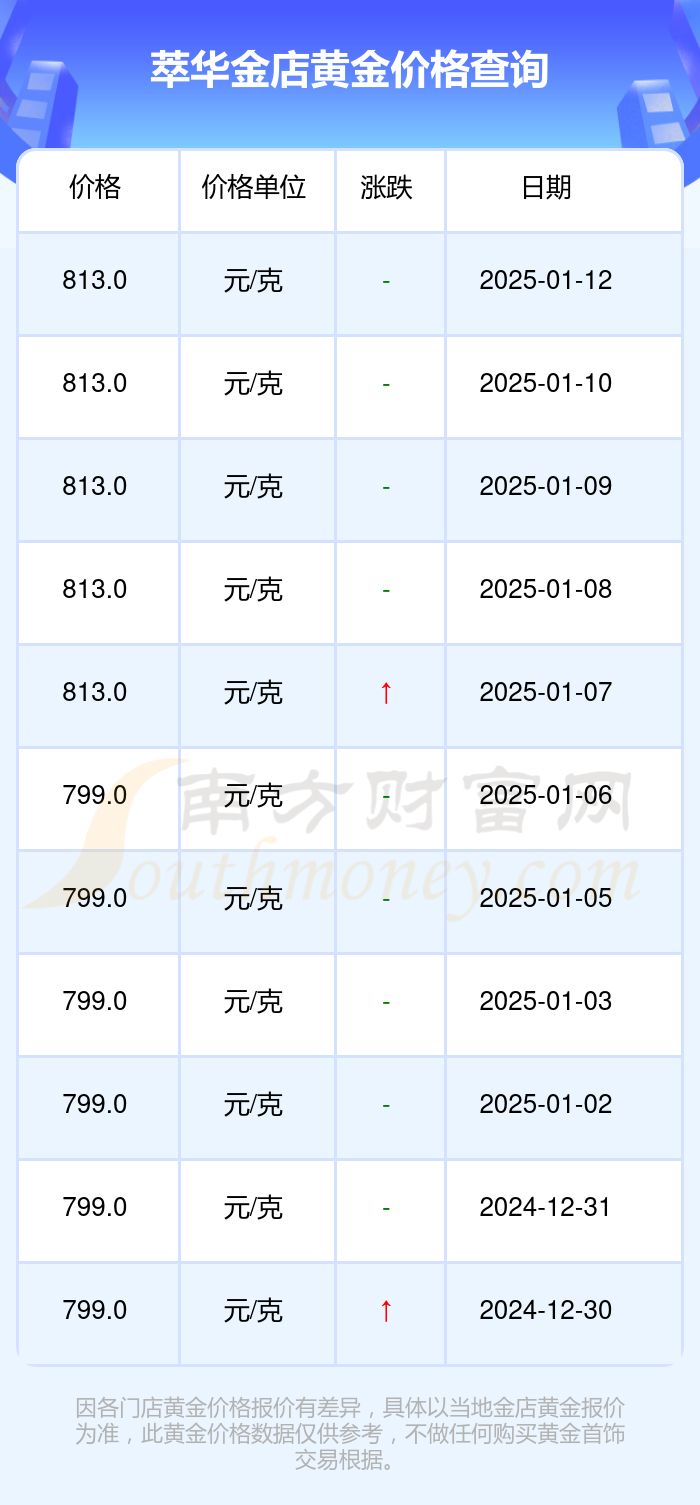 （2025年1月13日）今日美燕麦期货最新价格行情