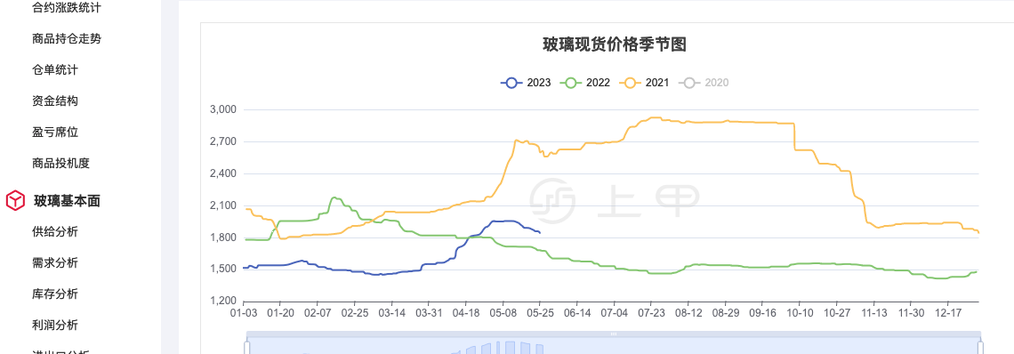 （2025年1月13日）美国纽约原油期货最新行情价格查询