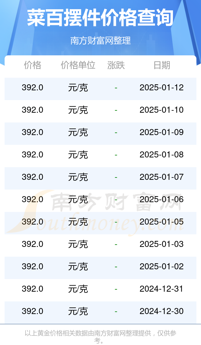 （2025年1月13日）今日美燕麦期货最新价格行情