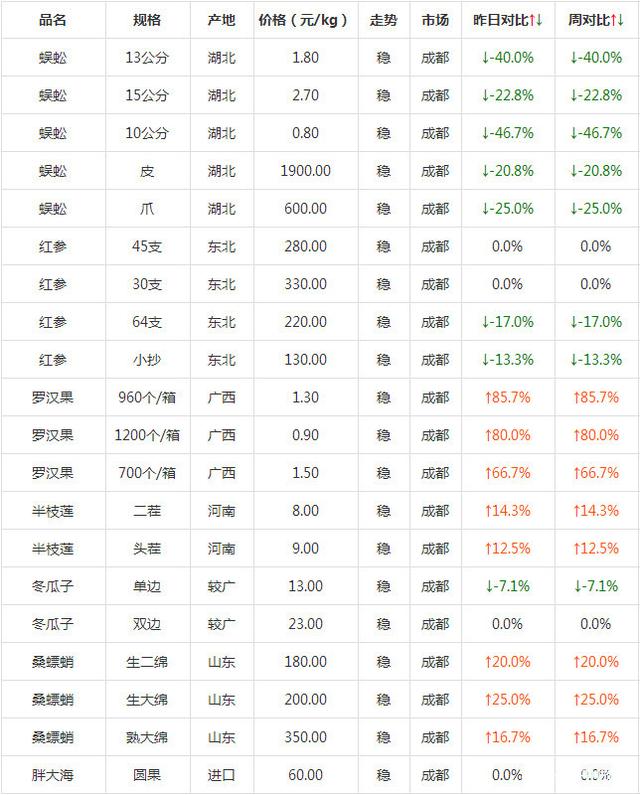 （2025年1月13日）今日美小麦期货最新价格行情查询