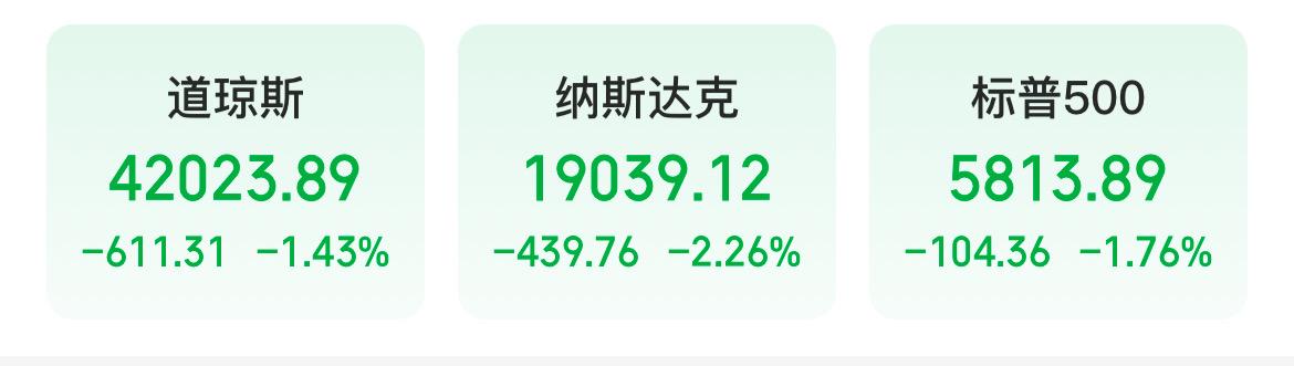 强劲非农打压美国降息预期