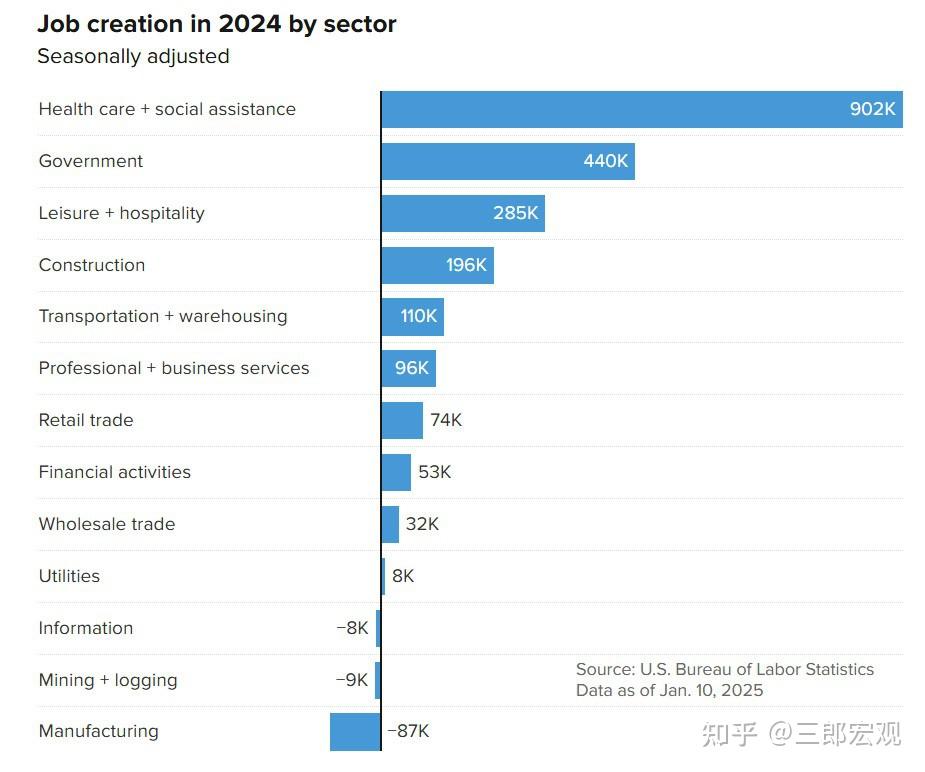 强劲非农打压美国降息预期