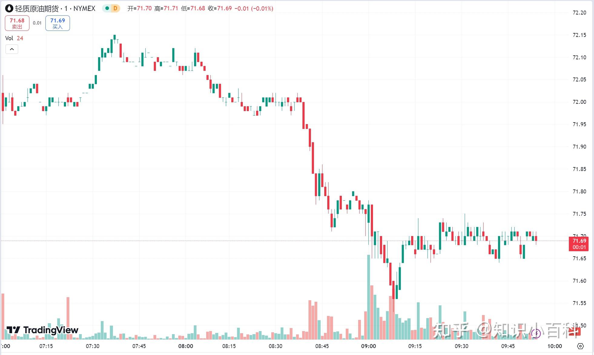 （2025年1月14日）今日原油期货和美原油最新价格行情