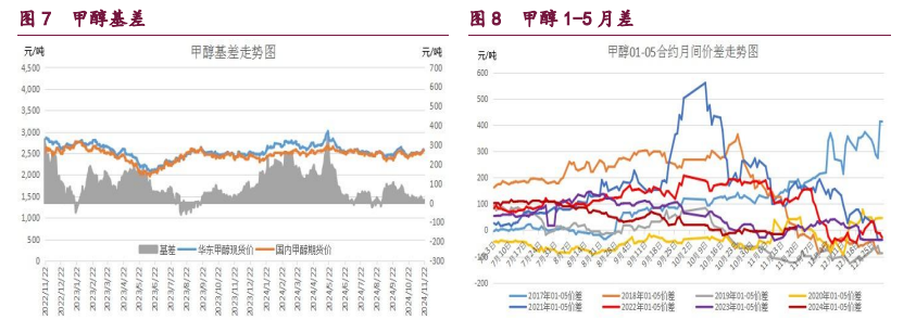 1月14日收盘原油期货持仓较上日减持7894手