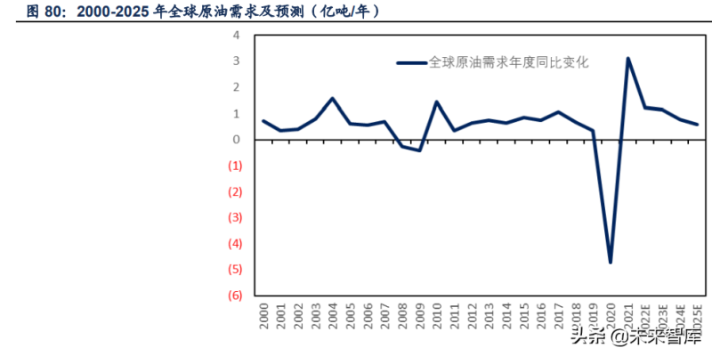 关注美国通胀进展和中东和谈进展 油价保持高位运行