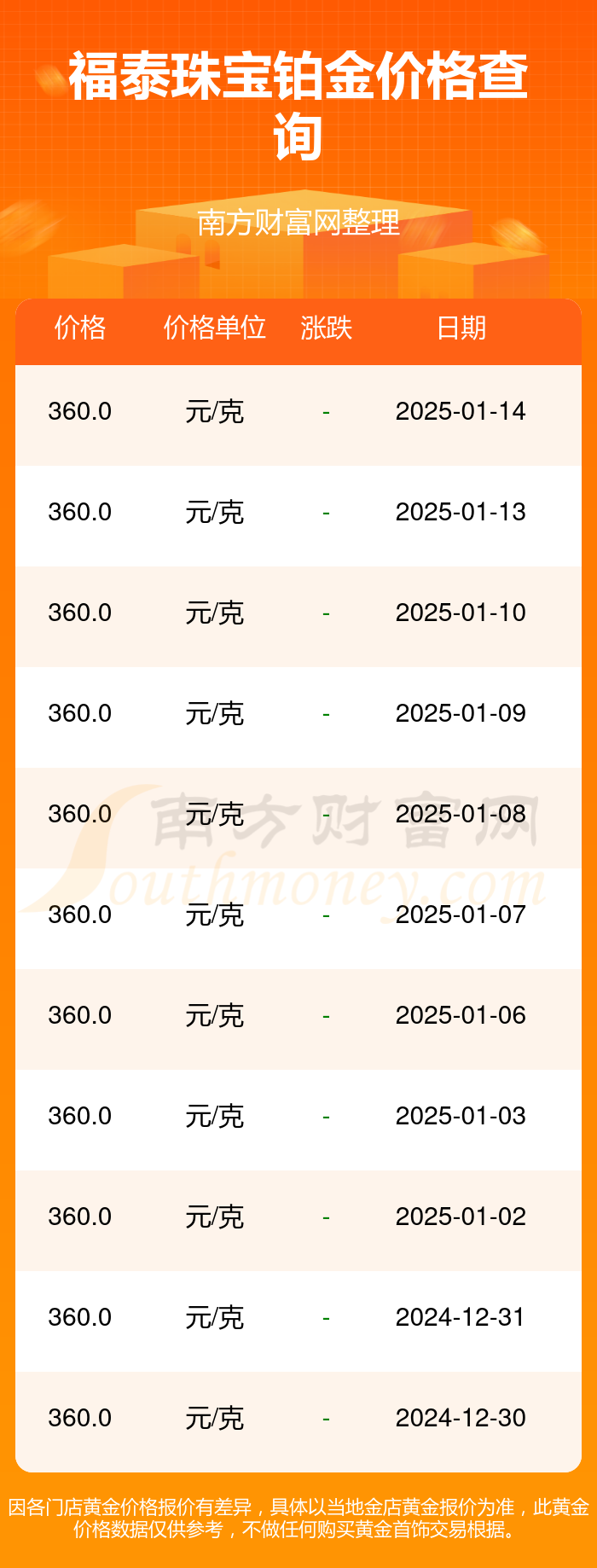 （2025年1月15日）今日美燕麦期货最新价格行情