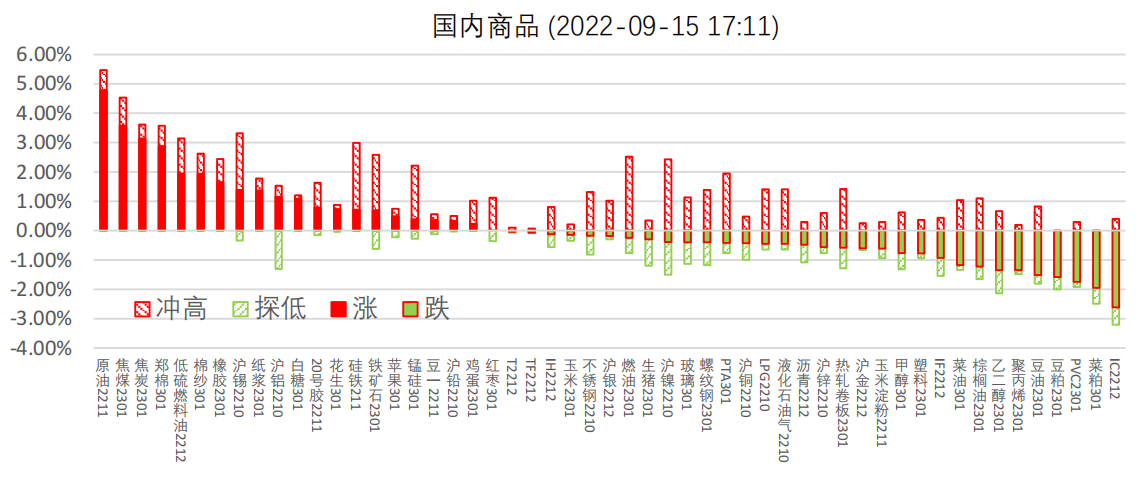 1月15日收盘原油期货资金流入6.00亿元