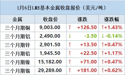 1月15日收盘原油期货资金流入6.00亿元