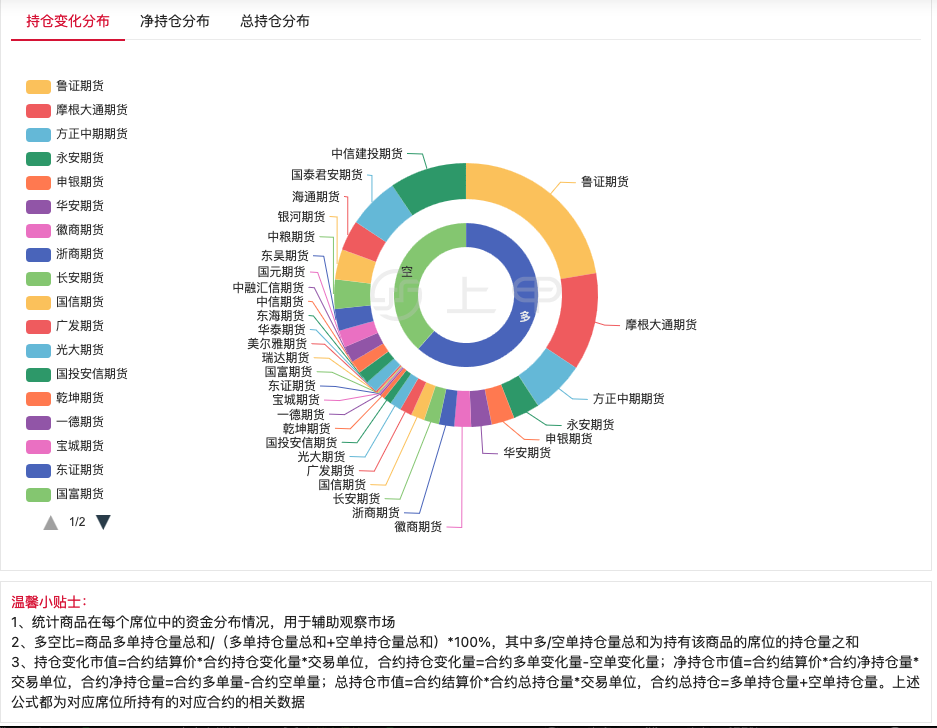 （2025年1月16日）美国纽约原油期货最新行情价格查询