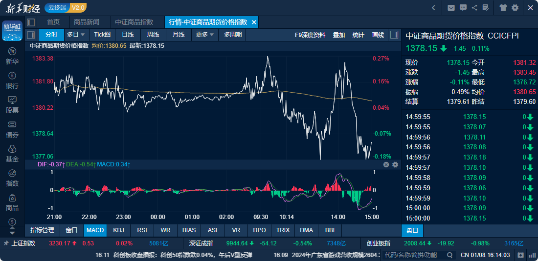 （2025年1月16日）今日原油期货和美原油最新价格行情