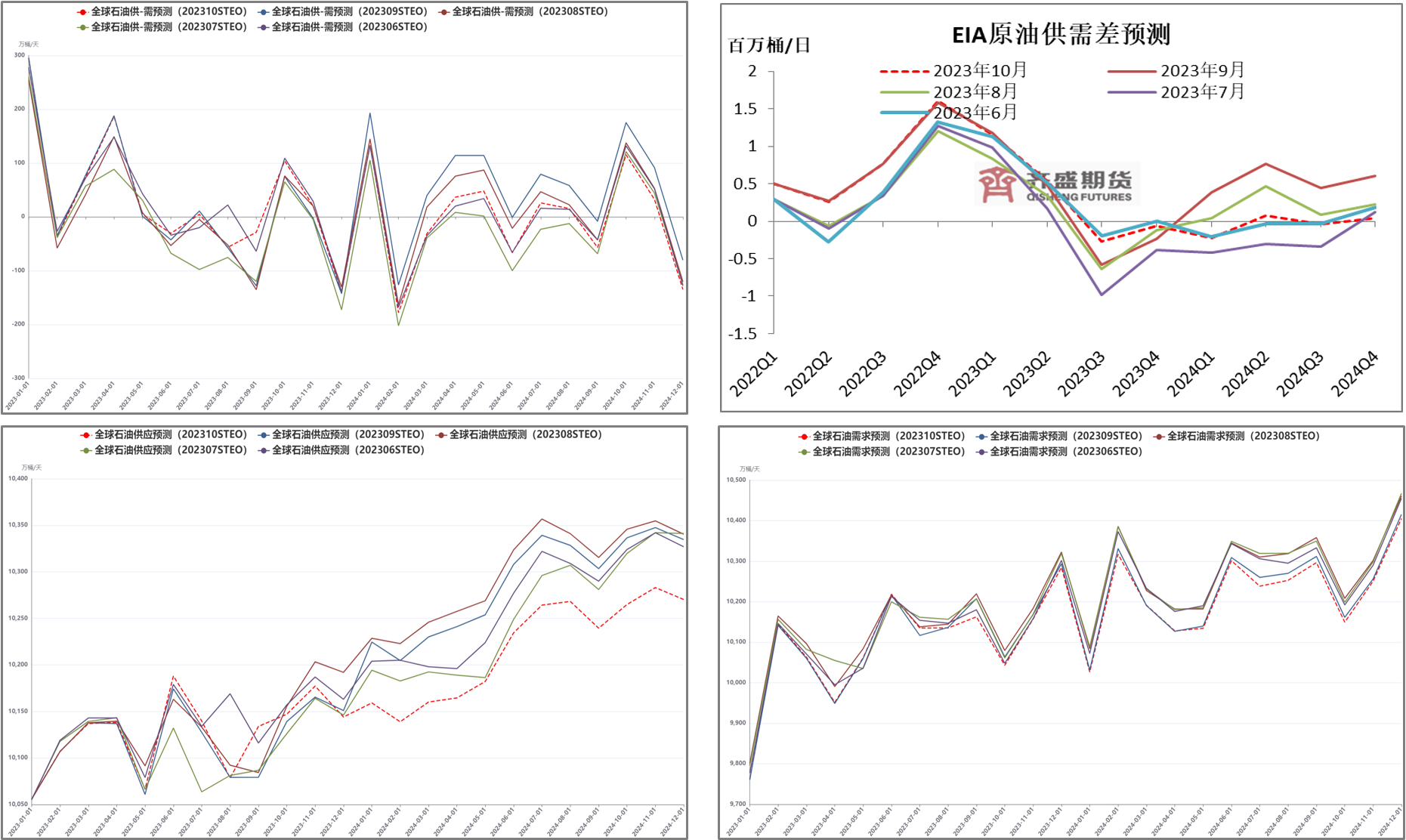原油：EIA商业原油库存降至历史低位