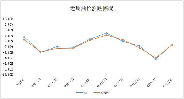 1月16日收盘原油期货持仓较上日减持1482手