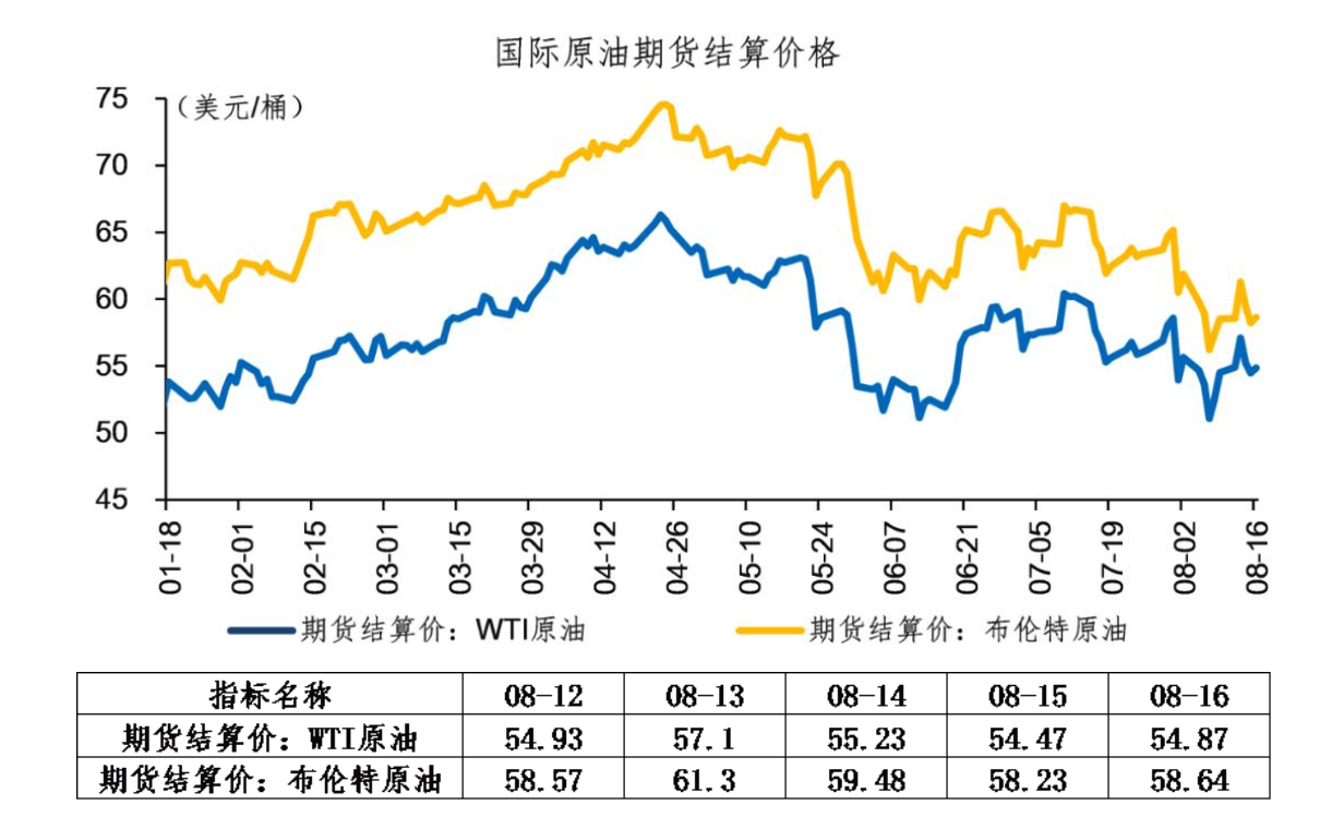 1月16日收盘原油期货持仓较上日减持1482手