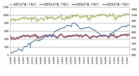 1月16日收盘原油期货持仓较上日减持1482手