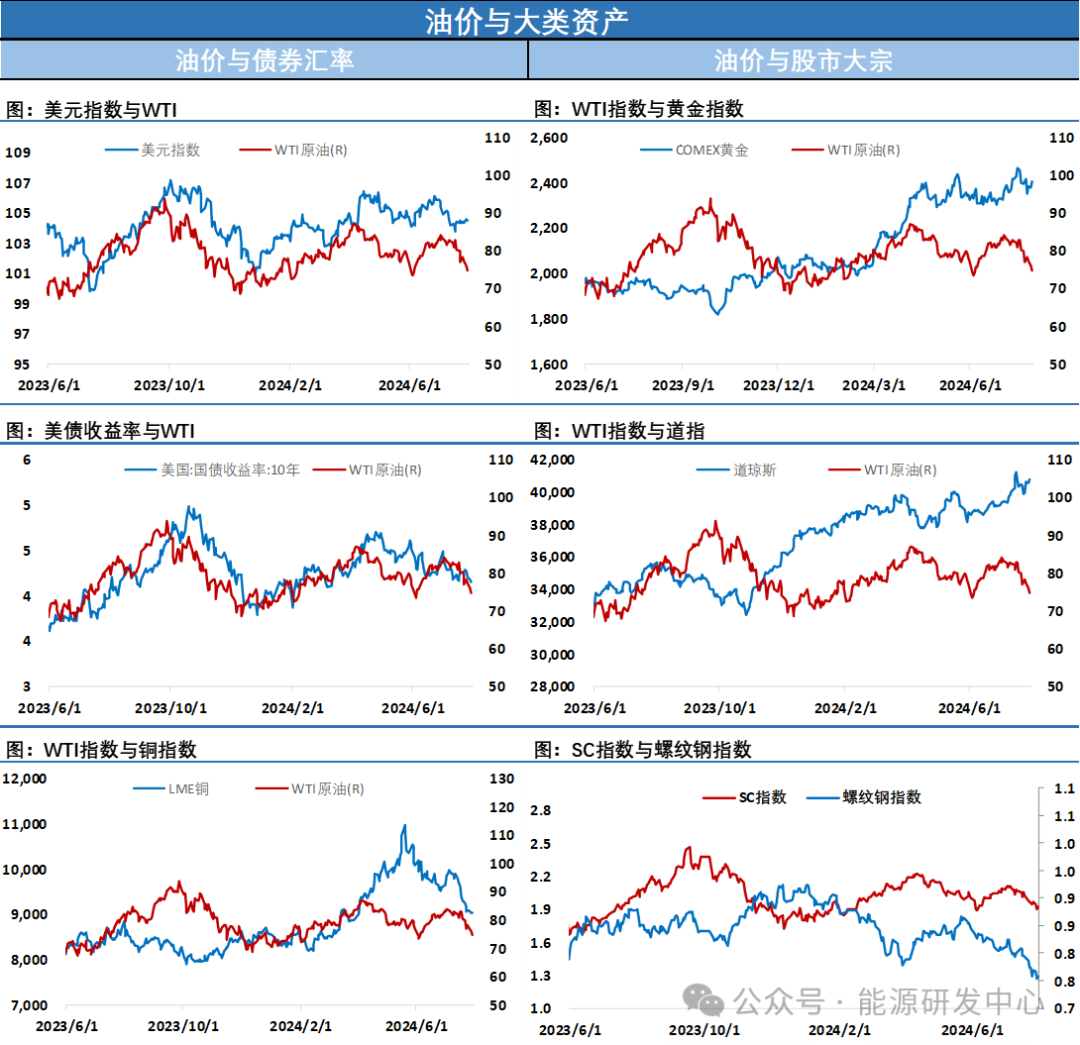 中东地缘问题或有所缓和 油价重心将继续上移
