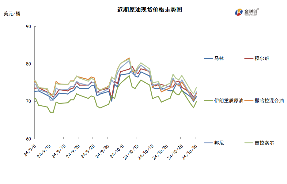 地缘风险有所缓解 预计短期油价高位震荡