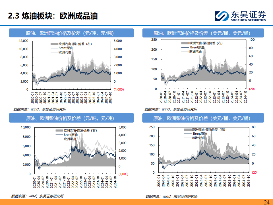 地缘风险有所缓解 预计短期油价高位震荡