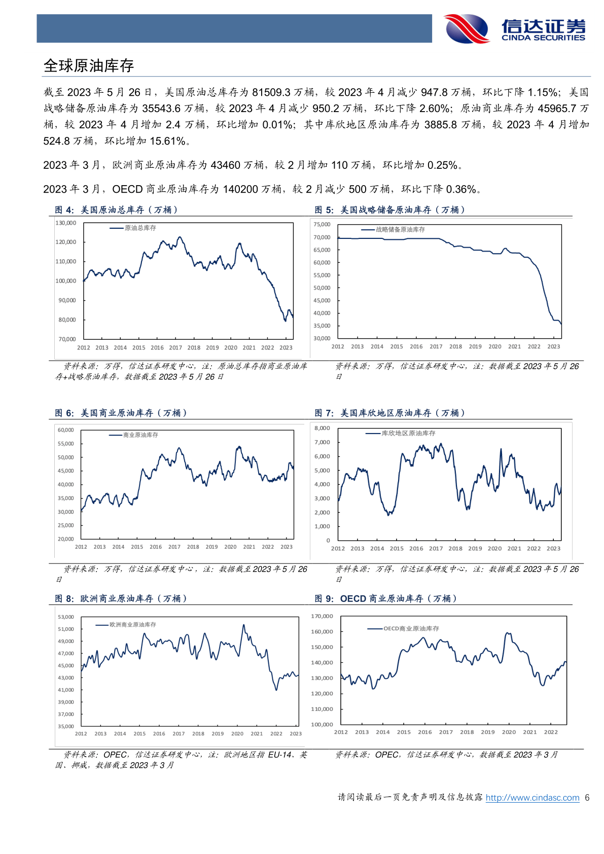 原油：三大机构月报尚未体现俄罗斯石油制裁影响