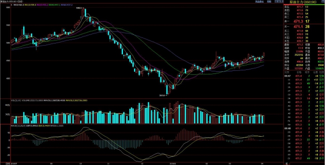 （2025年1月20日）美国纽约原油期货最新行情价格查询