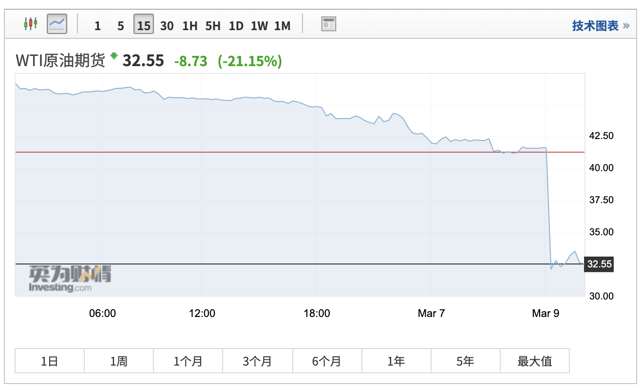 （2025年1月20日）美国纽约原油期货最新行情价格查询