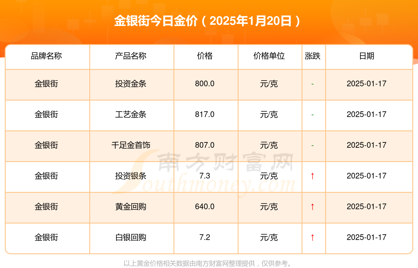 (2025年1月20日)今日美燕麦期货最新价格行情