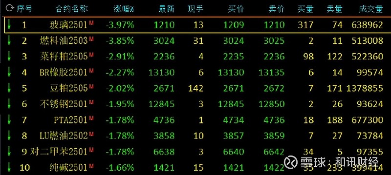 1月20日收盘原油期货资金流出6006.65万元