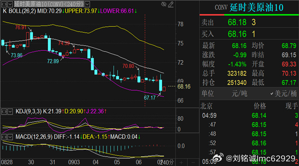 1月20日收盘原油期货资金流出6006.65万元