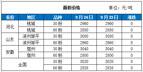 （2025年1月21日）今日小麦期货和美小麦价格行情查询