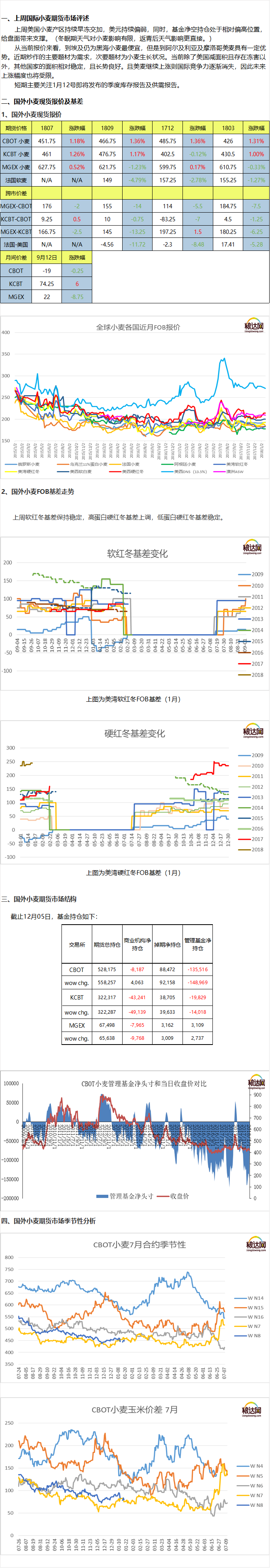 （2025年1月21日）今日美小麦期货最新价格行情查询