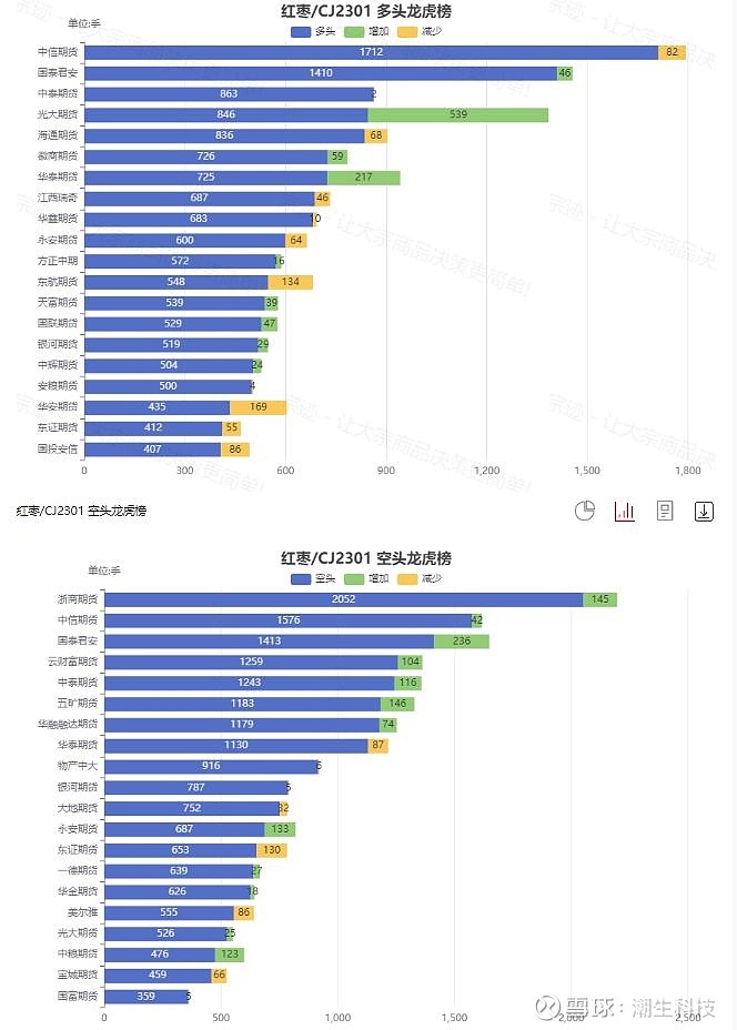 原油期货1月21日主力小幅下跌0.74% 收报620.7元