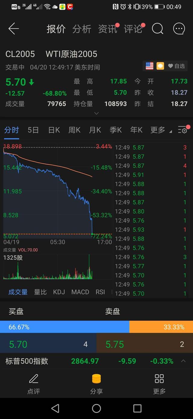 原油期货1月21日主力小幅下跌0.74% 收报620.7元