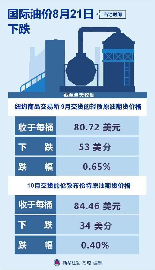 （2025年1月22日）美国纽约原油期货最新行情价格查询